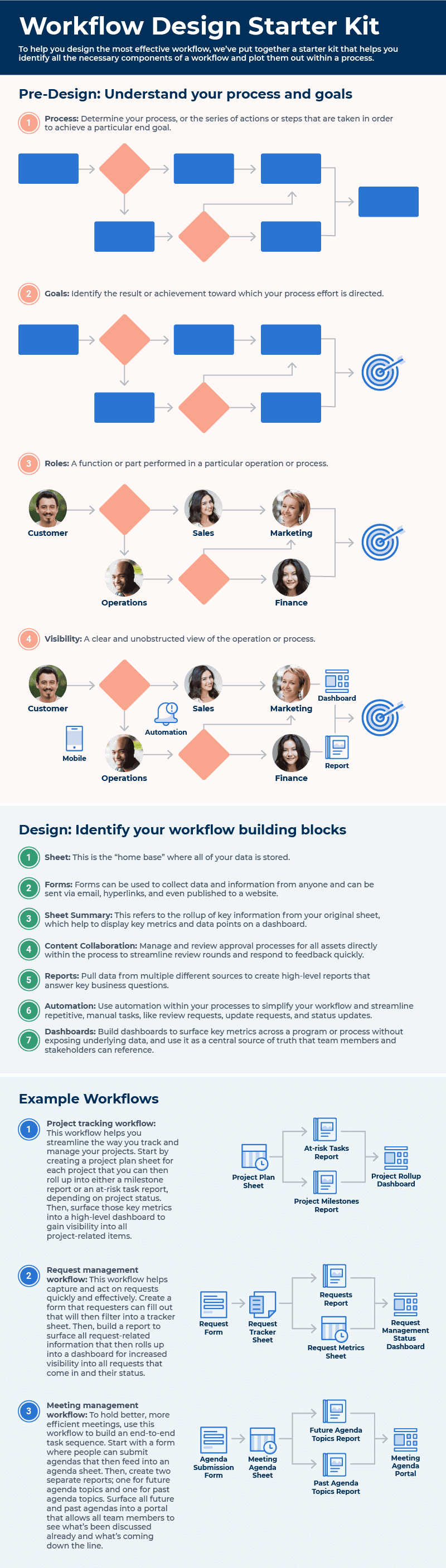 Workflow Orchestration
