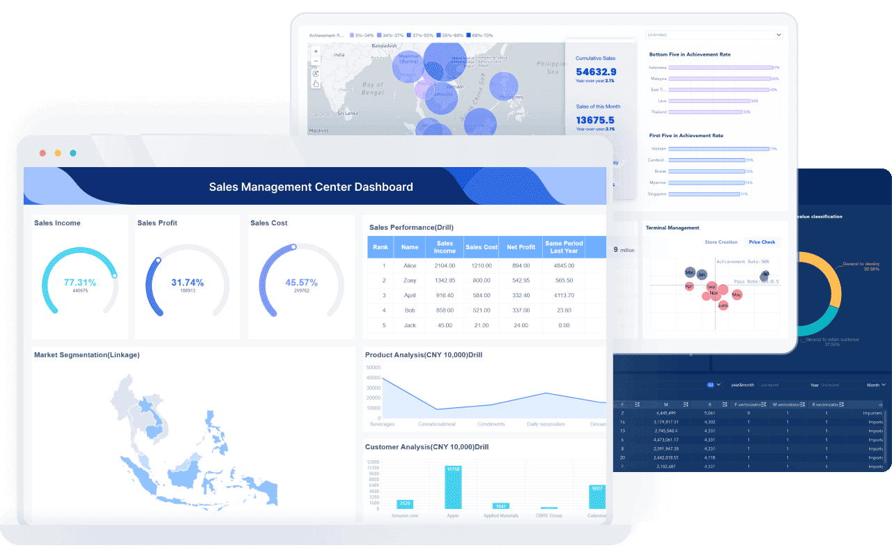 Retail Analytics & AI